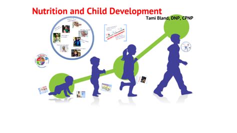 Nutrition and Child Development by Tami Bland on Prezi