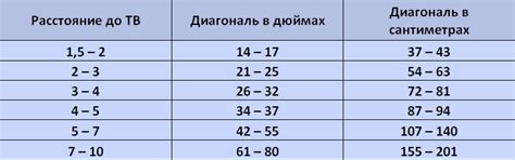 32 дюйма это сколько см телевизор: высота, ширина, длина и диагональ