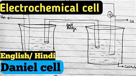 Class 12 Chemistry Chapter 3 Electrochemical Cell Daniel Cell