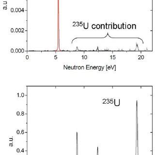 Pulse Height Spectrum Of The B N Particles Top And Of The