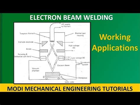 Electron Beam Welding What Is Electron Beam Welding Advanced