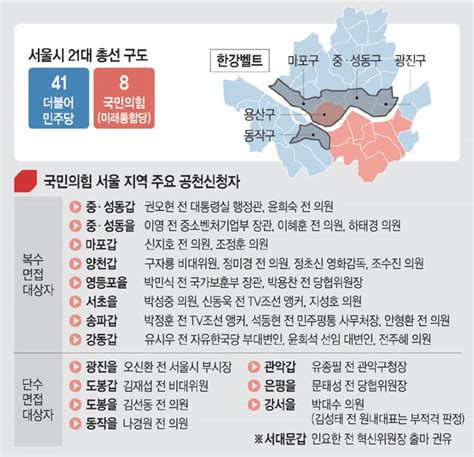 與 “인재 재배치로 서울 탈환” Vs 野 “현역파워로 41석 수성”