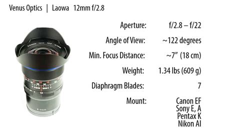 The Venus Optics Laowa Mm Lens Review F Academy