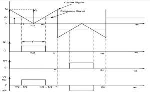 Find Everything About Pwm Inverter Here Erayak