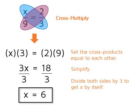 Solving Proportions - KATE'S MATH LESSONS 