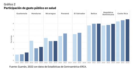 Escasos Avances En Bienestar Y Cobertura En La Atención De La Salud En