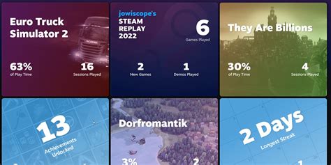 Comment voir votre Steam Replay 2022 et savoir à quels jeux vous avez