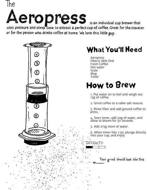 Aeropress