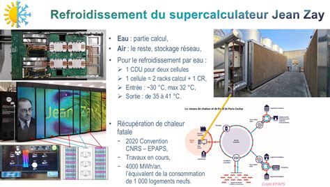 Ovh Teste Un Refroidissement Hybride Avec Immersion Dans Du Liquide