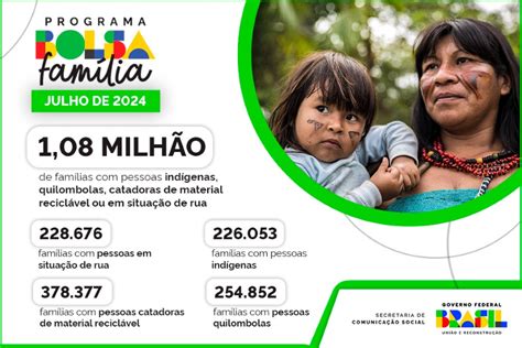 Bolsa Família Chega A 668 Mil Lares Paraibanos A Partir Desta Quinta