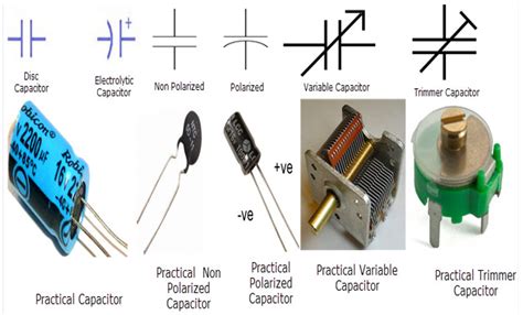 Evolution Of Capacitors The Engineering Projects