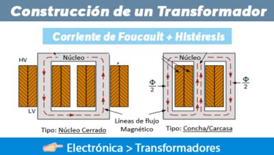 Construcci N De Transformadores Ingenier A Ingtelecto