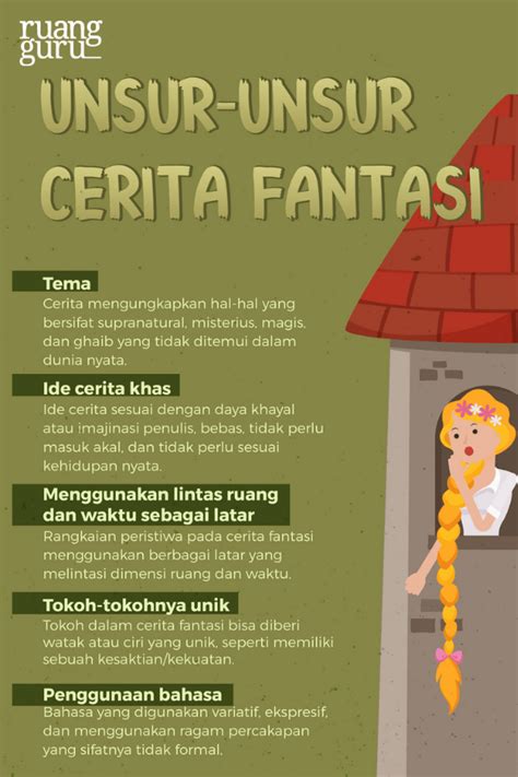 Cara Membuat Cerita Fantasi Menarik Contohnya Bahasa Indonesia Kelas 7