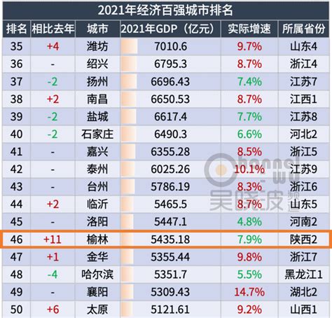 2021年城市gdp百强榜，什么样的城市不认天命、逆势而起？创事记新浪科技新浪网