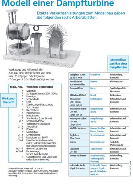 Spielen Und Experimentieren Energie Macht Schule