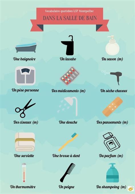 Dans La Salle De Bain French Language Lessons French Language