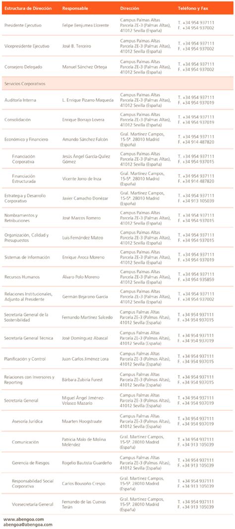 Abengoa Informe Anual 2010 Actividades Estructura de Dirección