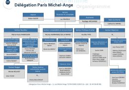 Organigramme De La Haute Direction Du Chum Slideum