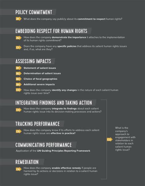 Relationship Between The Reporting Framework And The Ungps Un Guiding