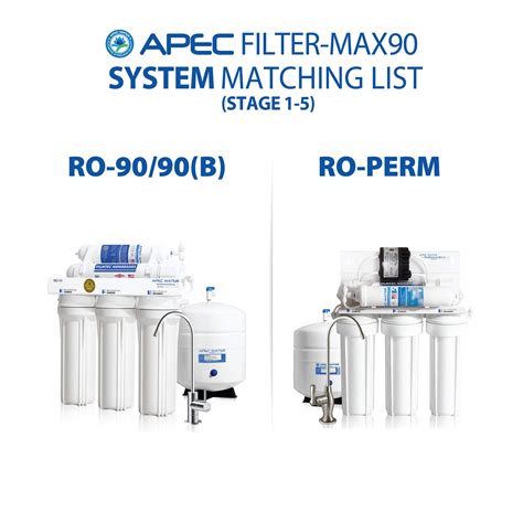 APEC Water Systems FILTER MAX90 US Made 90 GPD Complete Replacement Set