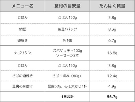 たんぱく質50gってどのくらい？1日の献立例も紹介！｜vitanote Clip｜vitanote（ビタノート）