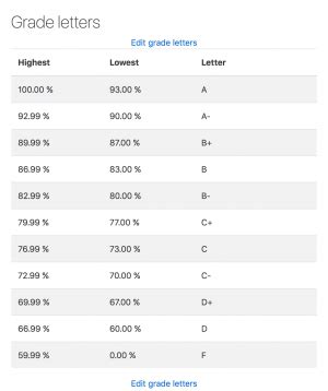 Grade letters - MoodleDocs