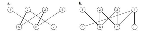 Maximum Matching In Bipartite Graphs