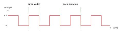 How To Use Pulse Width Modulation On The Arduino Circuit Basics