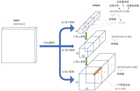 C 实现推理 基于onnx Simplifier、onnx Tensorrt、tensorrt和cuda编程 C Tensorrt