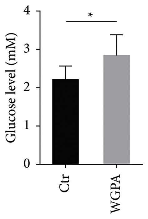 Effect Of Wgpa On Biochemical Parameters In Serum From Exercise Induced