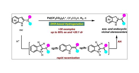 Asymmetric Hydrogenation Of Racemic Substituted Indoles Via Dynamic