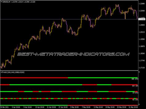 Rads Stoch Bar Indicator Top Mt Indicators Mq Or Ex Best