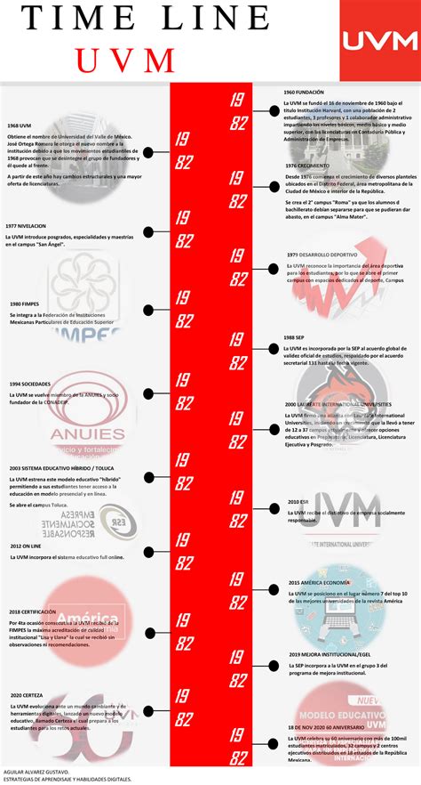 Linea Del Tiempo De Uvm Apuntes La Historia De Uvm Por Karolina Sexiz Pix