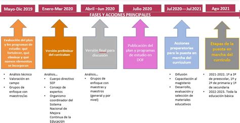 Articulo Constitucional Nueva Escuela Mexicana Resumen Mapa Images