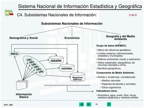 Ppt Ley Del Sistema Nacional De Informaci N Estad Stica Y Geogr Fica