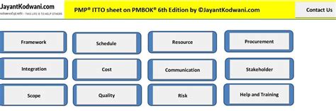 PMP Process Chart Excel PMBOK 6th edition – JayantKodwani.com