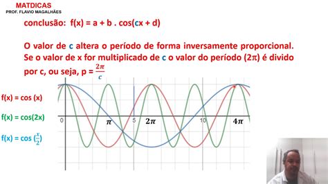 FUNÇÃO COSSENO 01 YouTube