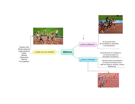 Mapa Mental Sobre Atletismo LIBRAIN