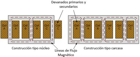 Transformadores Trif Sicos An Lisis Y Ejemplos Ingtelecto