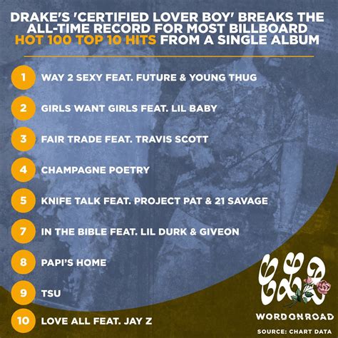 Drake Billboard Hot Record SchoLast News