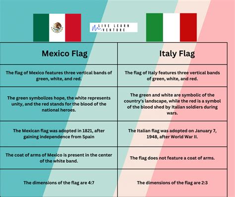 Comparing Mexico vs Italian Flag (5 top facts and details)