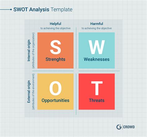 Swot Matrix Swot Matrix Template Swot Analysis Examples Swot Matrix Images