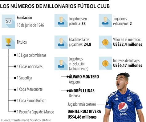 Los Números De Millonarios Campeón De Copa Que Pisa Fuerte En La Final