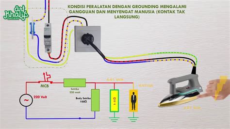 Fungsi Grounding Instalasi Listrik Rumah Youtube