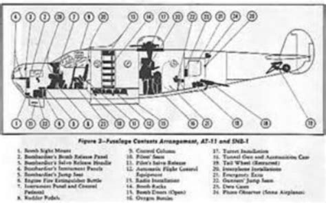 Midland Army Airfield Foundation