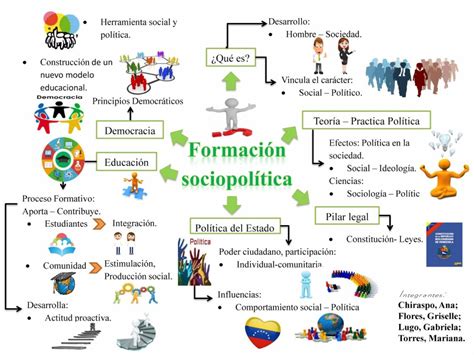 Mapa Mental Ejemplos Tienes Que Saber Esto Images Porn Sex Picture