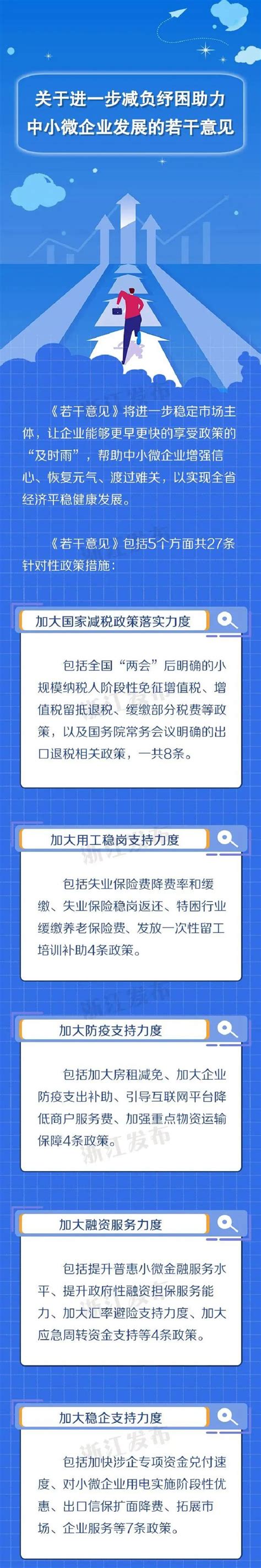 关于进一步减负纾困助力中小微企业发展的若干意见 浙江中小企业协会