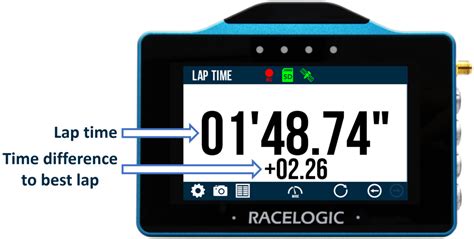 Vbox Touch Lap Timing Mode Racelogic Support Centre