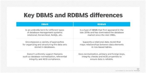 What Is An RDBMS Relational Database Management System Definition