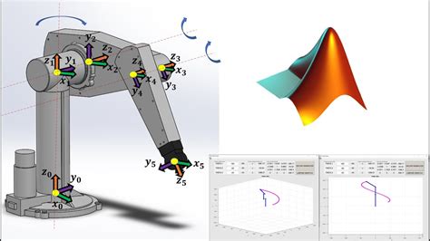 Cinematica Directa Robot PUMA 3GDL En MATLAB YouTube